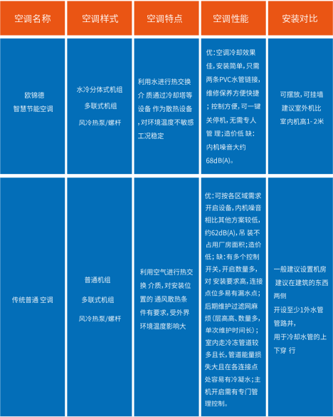 欧锦德优势